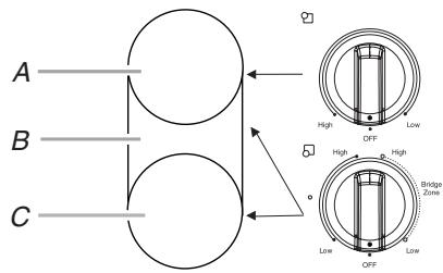 BAUKNECHT G7CE3034 - (sur certains modèles) - 2
