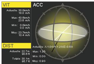 OREGON ATC9K - Fenêtre de visualisation G-sensor - 1