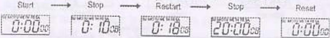 OREGON C510 - MODE CHRONOMETRE: - 1