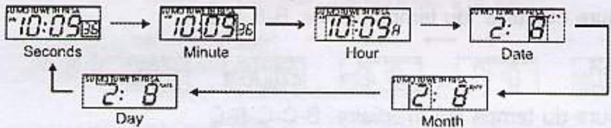 OREGON C510 - MODE CHRONOMETRE: - 4