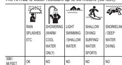 OREGON RA122 - USE IN THE WATER - 1