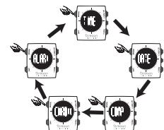 OREGON RA122 - OPERATING MODES - 1