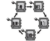 OREGON RA129 - Pulse MODE para alternar entre: - 1