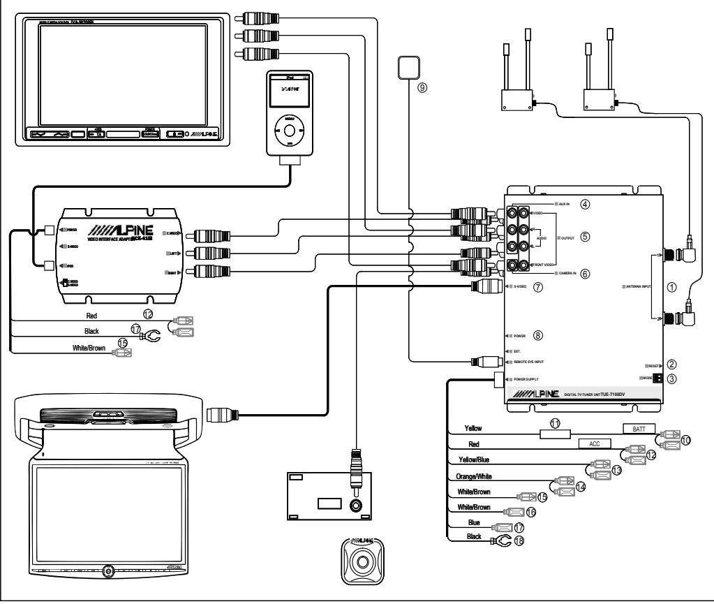 ALPINE TUE-T150DV - Scheme de connexions et de câblage du système - 1