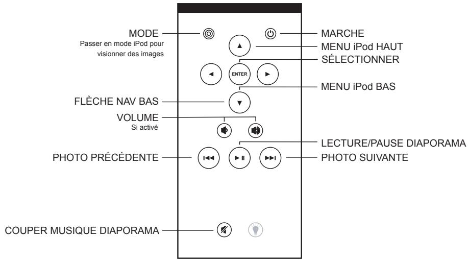 MODE Passer en mode iPod pour visionner des images FLÈCHE NAV BAS VOLUME Si activé PHOTO PRÉCÉDENTE COUPER MUSIQUE DIAPORAMA MARCHE MENU iPod HAUT SÉLECTIONNER ENTER MENU iPod BAS LECTURE/PAUSE DIAPORAMA PHOTO SUIVANTE