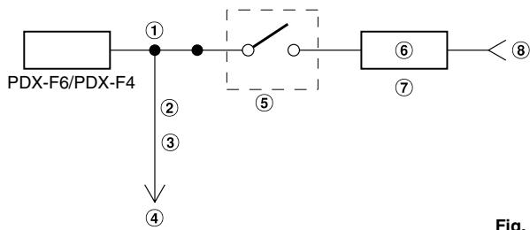 ALPINE PDX-F4 - INSTALLATION (Fig. 1 - Fig. 4) - 5