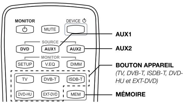 MONITOR MUTE DEVICE AUX1 SOURCE DVD AUX1 AUX2 MONITOR V.EQ DIMM TV DVB-T ISDB-T DVD-HU EXT-DVD MEM BOUTON APPAREIL (TV, DVB-T, ISDB-T, DVD-HU et EXT-DVD) MÉMOIRE