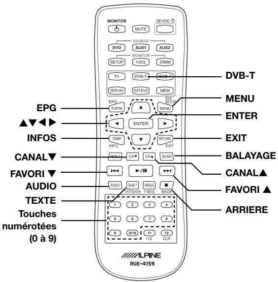 MONITOR DEVICE MUTE SOURCE AUX1 AUX2 MONITOR SETUP VEQ DIMM TV DVB-T GND-T DVD-HU EXT-VD MEM DVB-T EPG TOPM DVD SETUP MENU ENTER ENTER DISP INFO RETURN EXIT CANAL▼ CH▼ CHA▼ SCAN▼ FAVORI▼ AUDIO AUX1 SUB T ANGLE EXTRDATA, T-SEG BACK FAVORI▲ TOMES Texte 9 8/10 11 10 +10 CLR ARRIERE BALAYAGE CANAL▲ CAPSUE EPG ▲▼▲► INFOS EPC MENU ENTER EXIT CAPSUE FAVORI▼ AUDIO Texte 4/LPINE RUE-4159