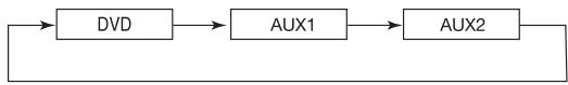 ALPINE PKG-2000P - Commandes de la face avant - 1