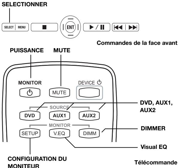 SELECTIONNER SELECT MENU ■ | ENT | ► / || ► Commandes de la face avant PUISSANCE MUTE MONITOR MUTE DEVICE SOURCE DVD AUX1 AUX2 AUX1 AUX2 MONITOR SETUP V.EQ DIMM DIMMER CONFIGURATION DU MONITEUR Visual EQ Télécommande