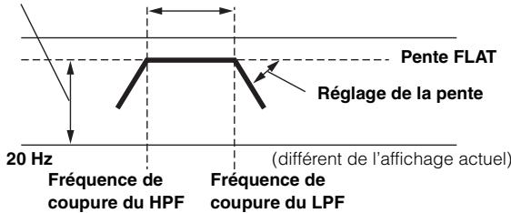 ALPINE PXA-H800 - Répartiteur (X-Over) : - 1