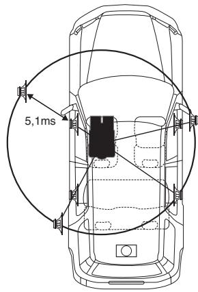 ALPINE PXA-H800 - ■ Calcul de la correction du temps - 2