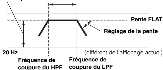ALPINE PXA-H800 - Répartiteur (X-Over) : - 1