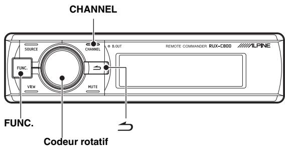 ALPINE PXA-H800 - Utilisation de la fonction Multicanaux - 1
