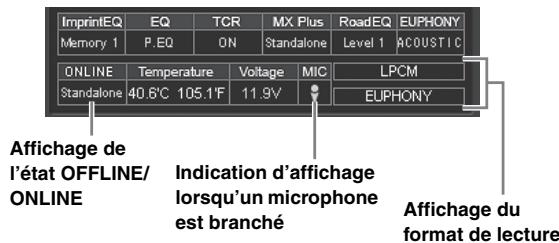 ALPINE PXA-H800 - ④ Indication d'etat - 1