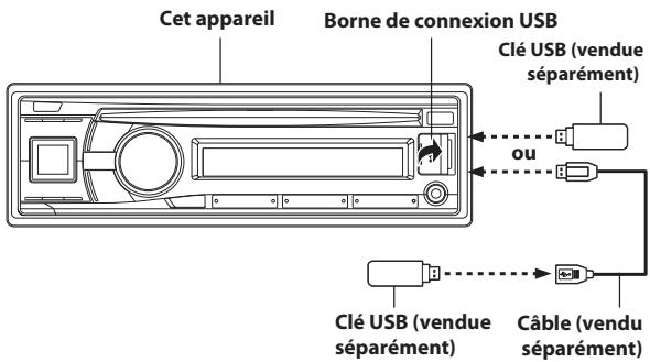 ALPINE CDE-134BT - Mode de raccordement d'une clé USB à la borne de connexion USB avant - 1