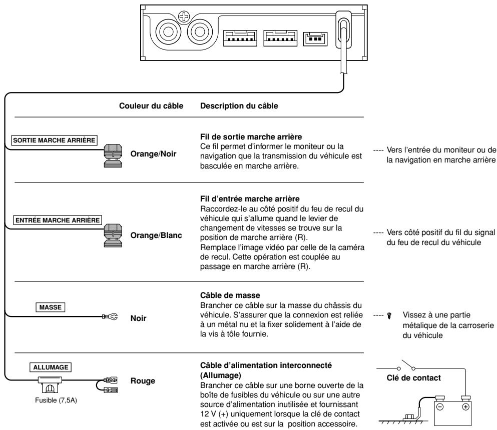 ALPINE HCE-C200R - Installation sur le pare-chocs avant - 5