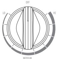 WHIRLPOOL GJC3034 - Averagement - 2