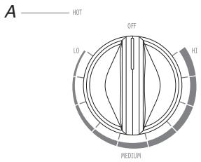 WHIRLPOOL GJC3034 - Hot Surface Indicator Lights (on Knob Control models) - 1