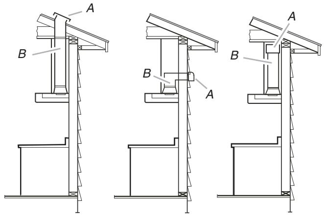 WHIRLPOOL GXW6536DXS  - INSTALLATION GUIDE - For Non-Vented (recirculating) Installations - 1