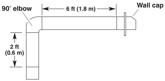 WHIRLPOOL GXW7330DXS - Calculating Vent System Length - 3