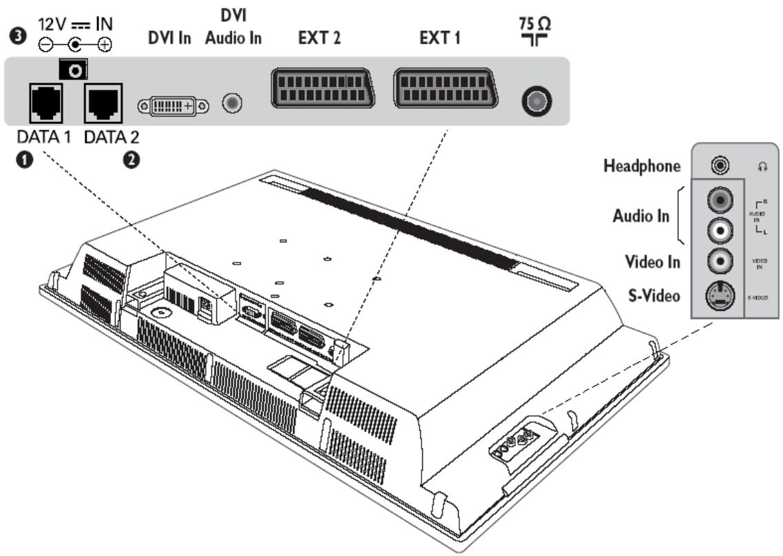 PHILIPS 15HF5443 - Connectors on the 26" &amp; 32" LCD TVs - 1