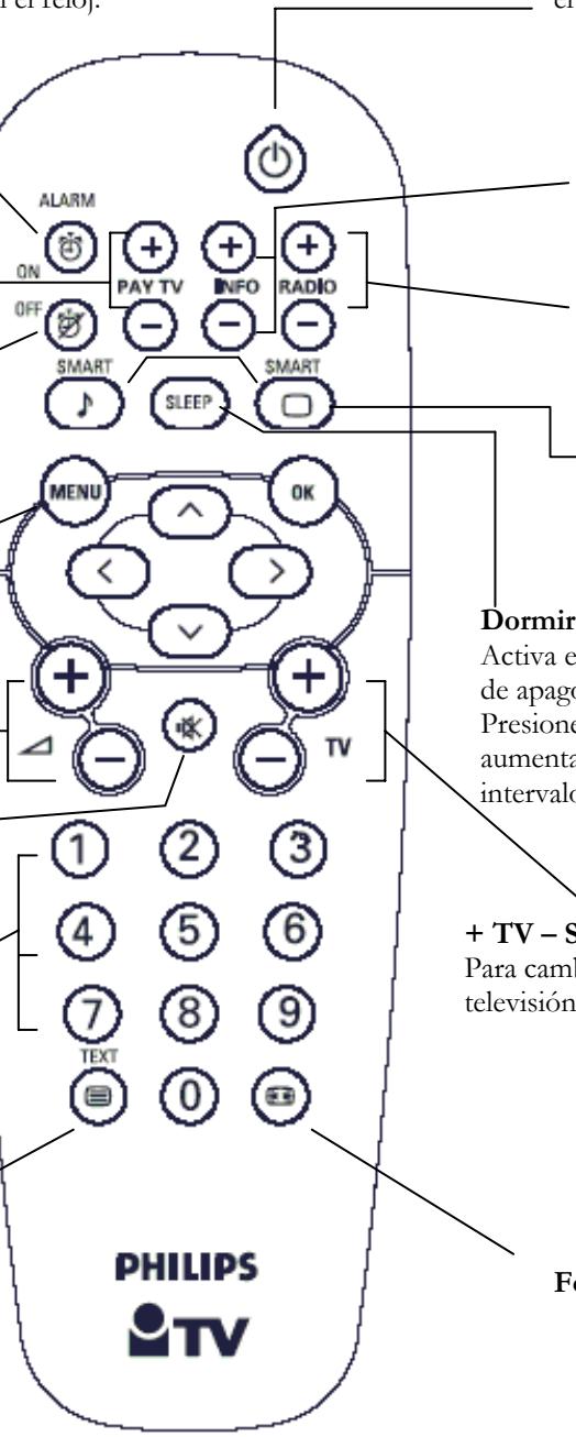 PHILIPS 20HF7462 - Teletexto - 1
