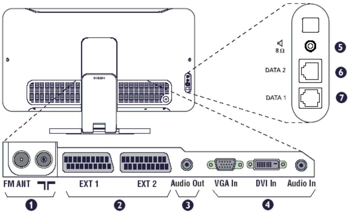 PHILIPS 20HF7462 - Connectors on the 20" LCD TVs - 1