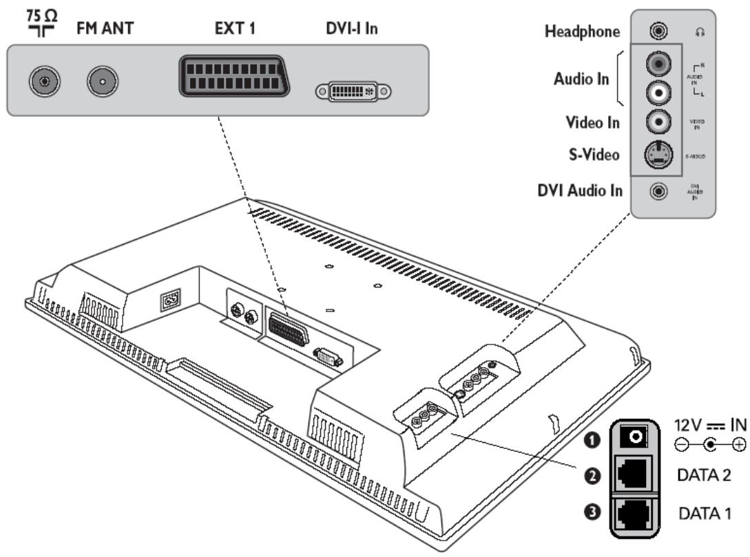 PHILIPS 26HF5473 - Connecting the television set - 1