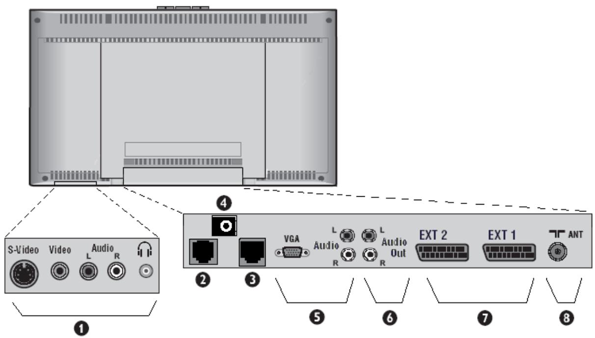 PHILIPS 26HF9472 - 30" LCD TVs - 1