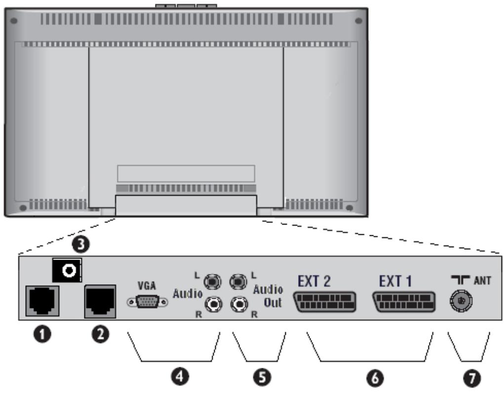 PHILIPS 26HF9472 - Connectors on the 30" LCD TVs - 1