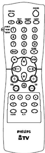 PHILIPS 42HF7443 - Accediendo al menu de configuración (Set-up menu) - 2