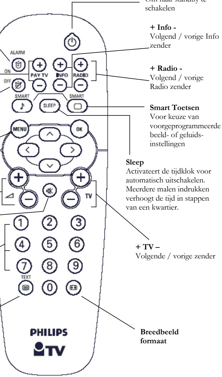 PHILIPS 42HF7443 - Afstandsbedieningstoetsen - 1