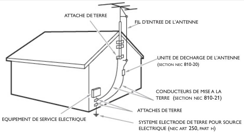 PHILIPS 50MF231DB - Veuillez lore ces consignes avant de faire fonctionner cet apparéil - 1