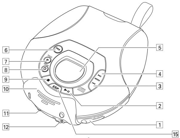 PHILIPS ACT7583 - Avertissement - 1
