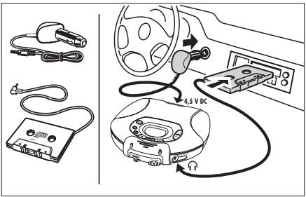 PHILIPS ACT7583 - In-car use (connections supplied or optionally available) - 1