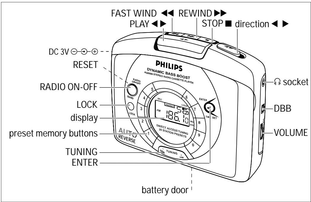 PHILIPS AQ6688 - DICHIARAZIONE DI CONFORMITA' - 1