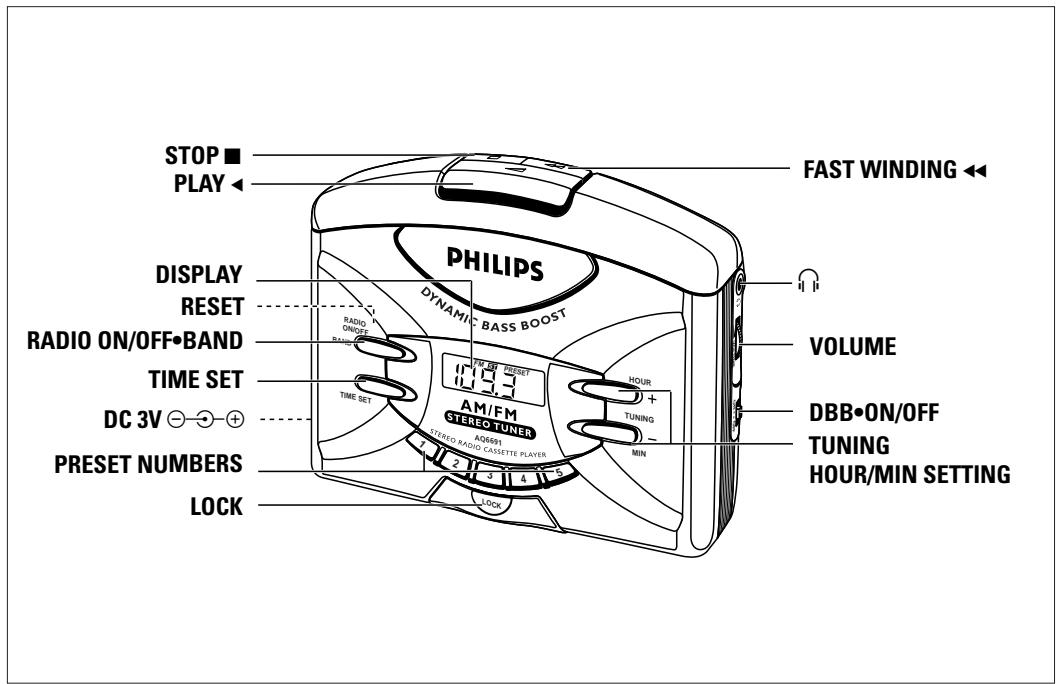 PHILIPS AQ6691 - Norge - 1