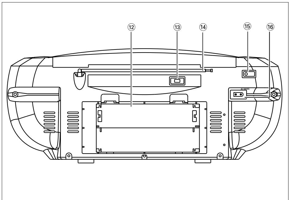 PHILIPS AZ1007 - For Customer Use - 2