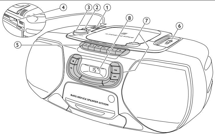 PHILIPS AZ1010 - ADVERTENCIA - 1