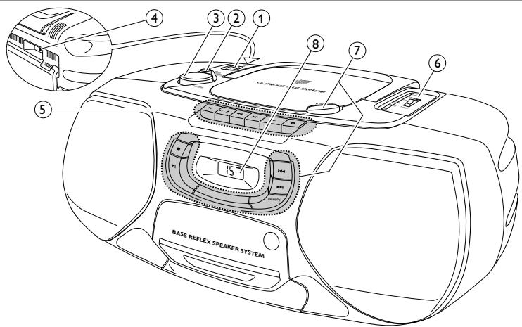 PHILIPS AZ1010 - AVISO - 1