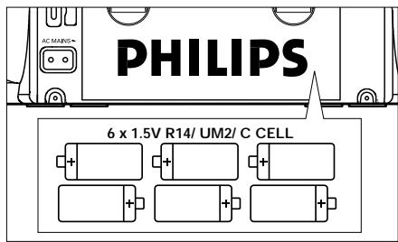 PHILIPS AZ1018 - Panneau arrière - 1