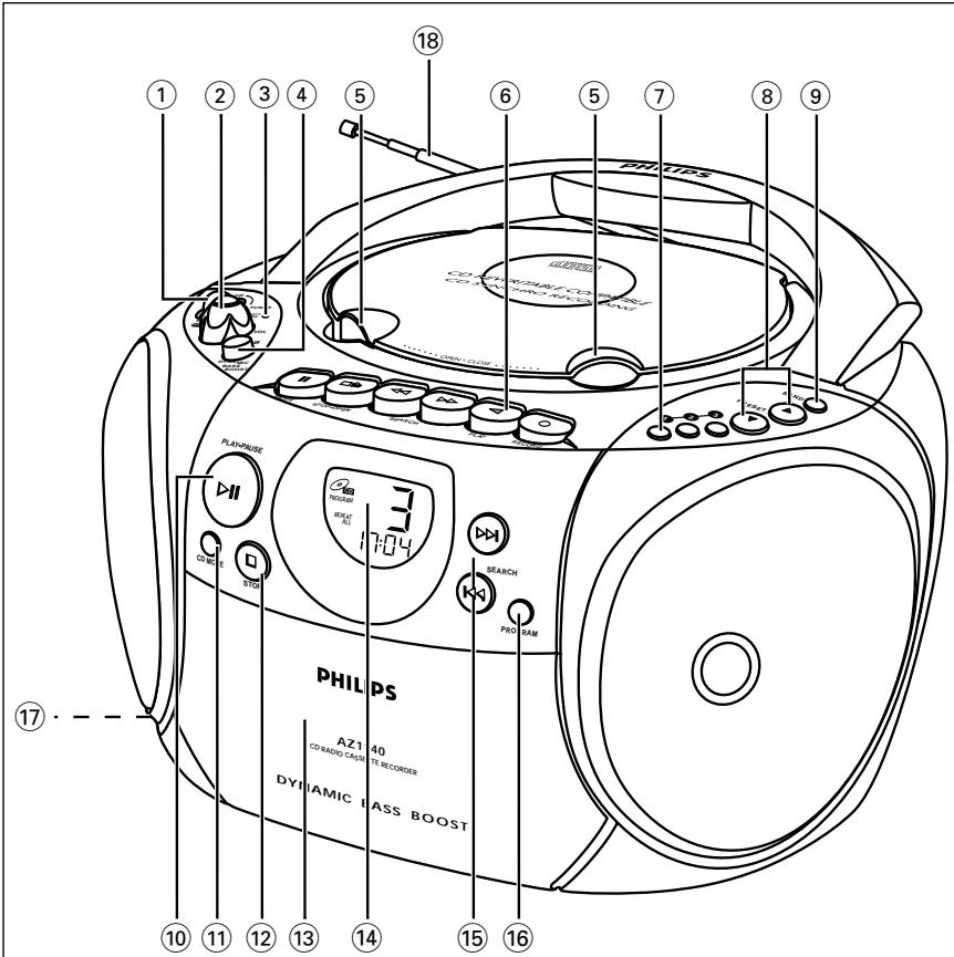 PHILIPS AZ1142 - Norge - 1