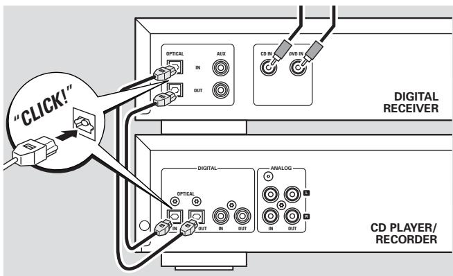 PHILIPS CDR795 - Digital optical connections via a digital receiver - 1