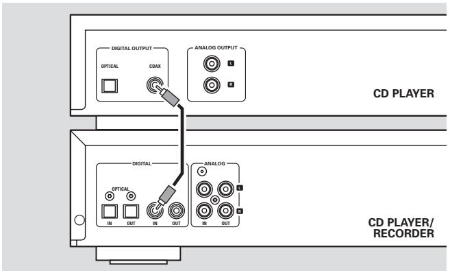 PHILIPS CDR795 - Directe digitale coaxiale aansluiting - 1