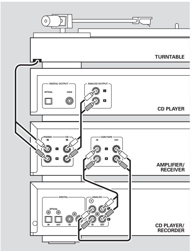 PHILIPS CDR795 - Analogue connections - 1