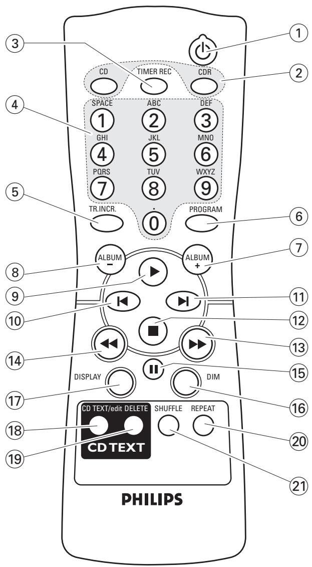 PHILIPS CDR795 - The type plate is located on the rear of the set. - 2