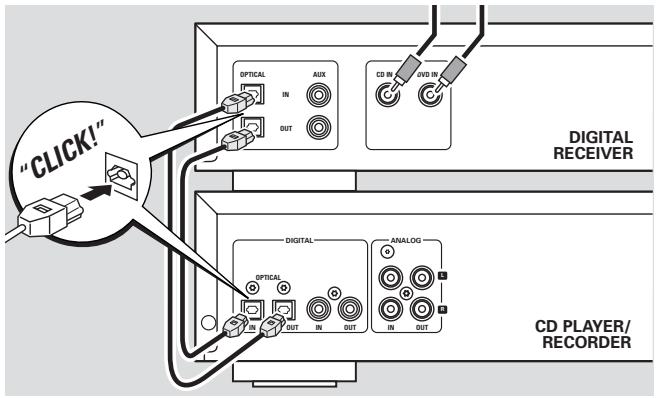 PHILIPS CDR795 - Digitale optische aansluitingen via een digitale ontvanger - 1