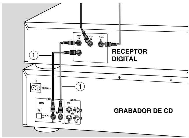 PHILIPS CDR800 - Conexiones coaxiales digitales a través de un receptor digital - 1