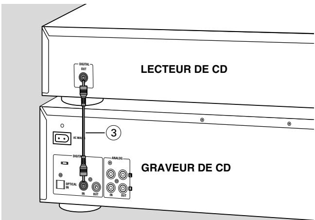 PHILIPS CDR800 - Connexion coaxiale numérique directe - 1